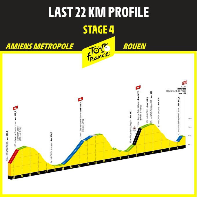 ©Tour de France - letour.fr