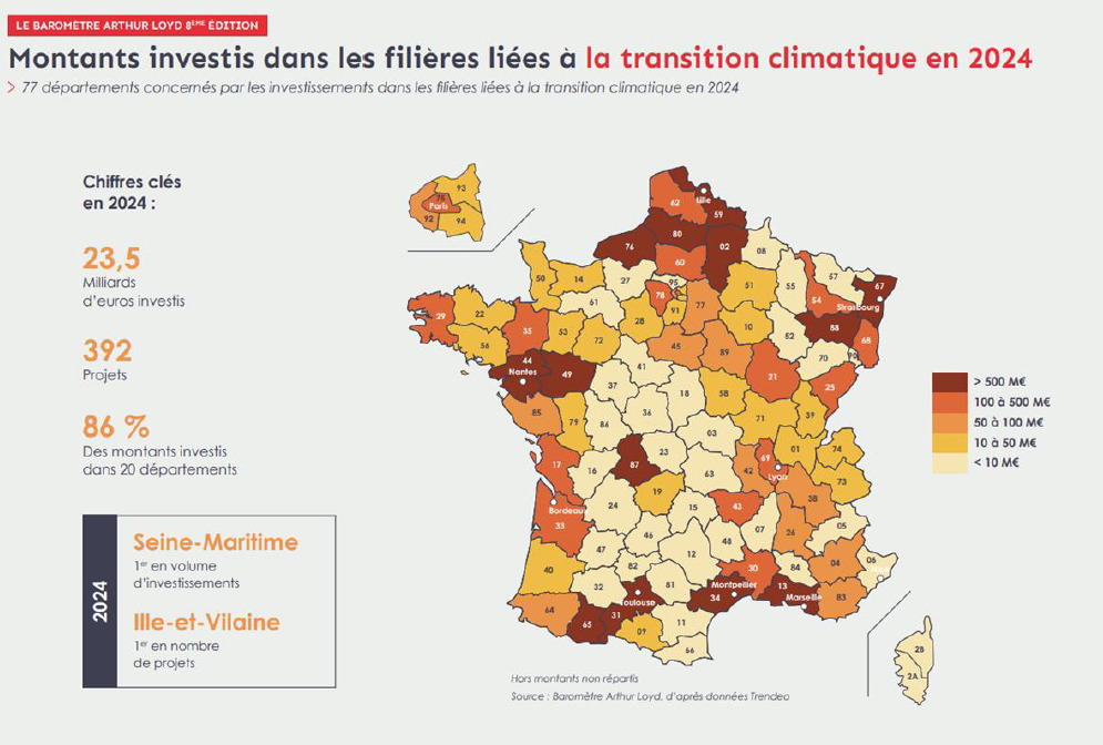 Extrait du 8e baromètre de l'attractivité publié par Arthur Lord - Voir le lien plus bas pour télécharger l'intégralité de l'étude