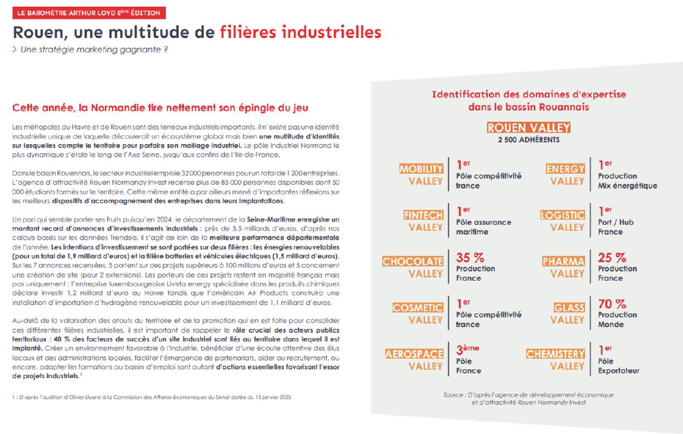 Extrait du 8e baromètre de l'attractivité publié par Arthur Lord - Voir le lien plus bas pour télécharger l'intégralité de l'étude