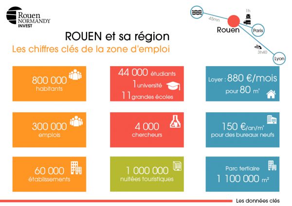 Panorama Et Situation Economique De Rouen Et Sa Region Rouen Normandy Invest Rouen Normandy Invest